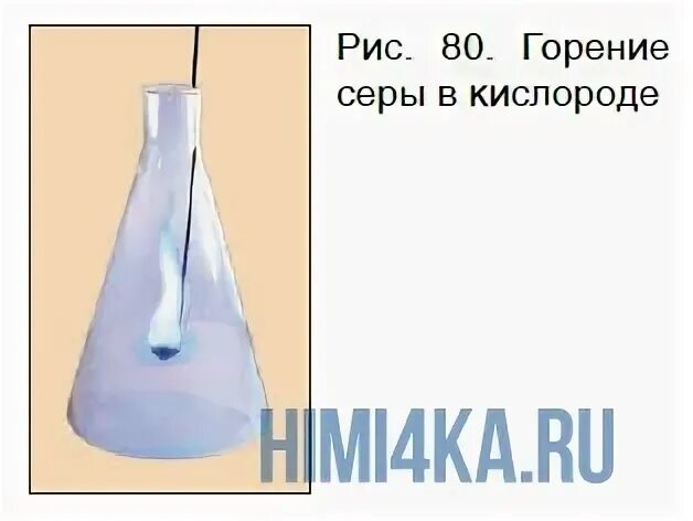 Аммиак горит в кислороде