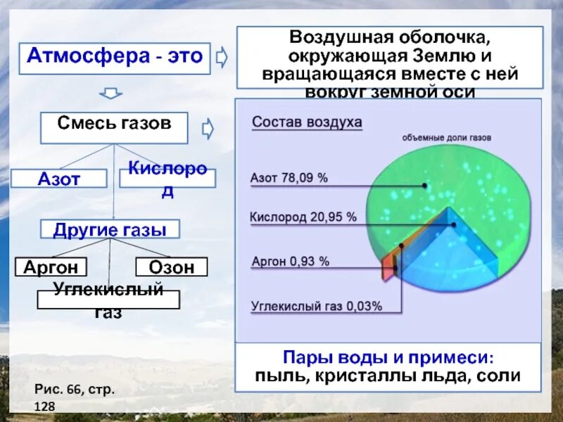 Какое из утверждений верно воздушная оболочка. Строение атмосферы. Воздушная оболочка земли это. Строение атмосферы земли. Атмосфера воздушная оболочка земли.