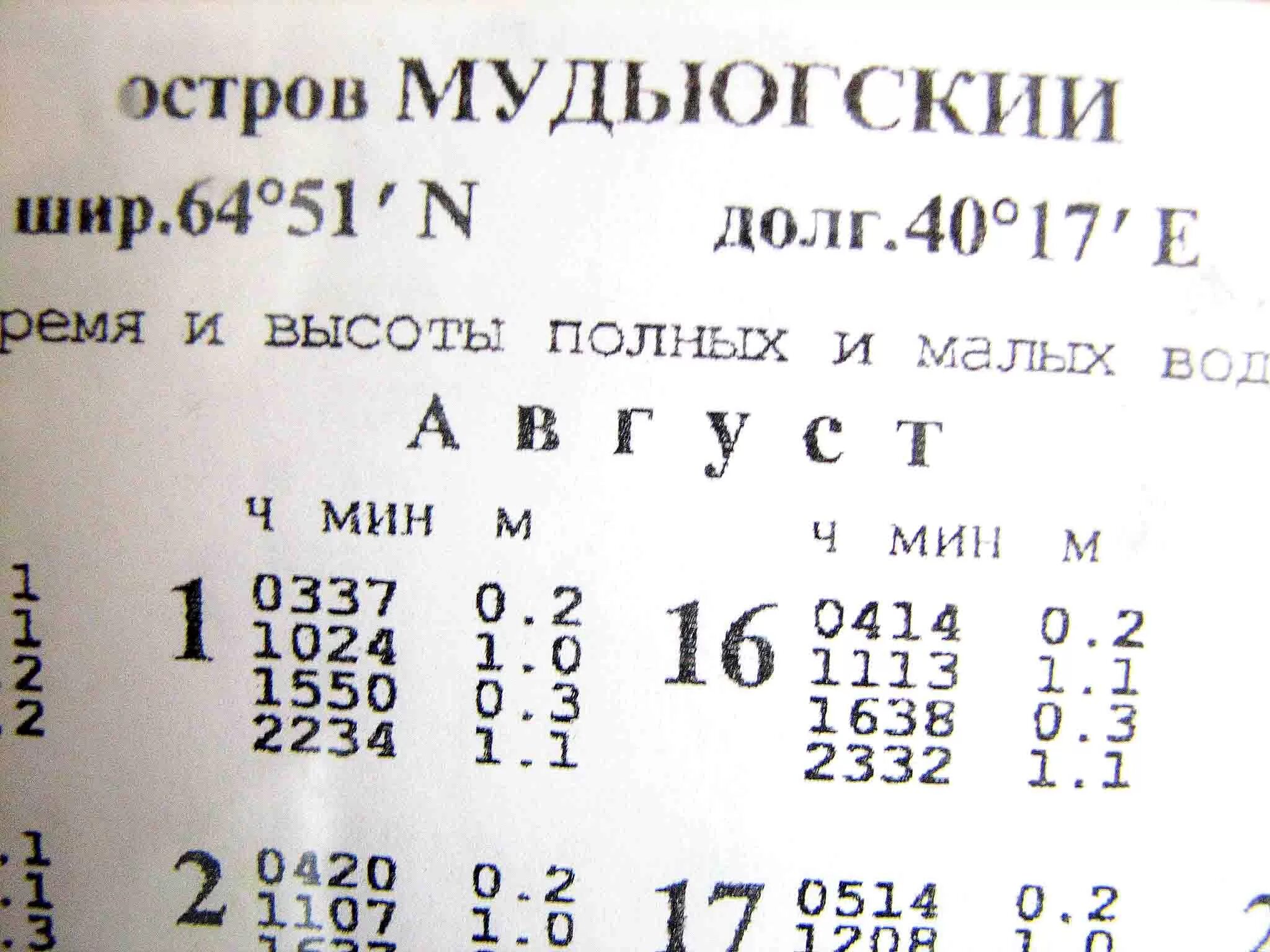 Приливы и отливы в онеге. Приливы и отливы Мудьюг в Архангельске. Приливы и отливы в Архангельске остров Мудьюг на 2020. Таблица приливов. Таблица приливов и отливов о. Мудьюг.