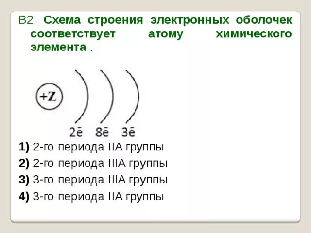 Строение электронных оболочек атомов рисунок