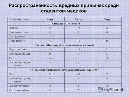 4 курс сколько лет