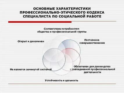 Кодекс социального работника