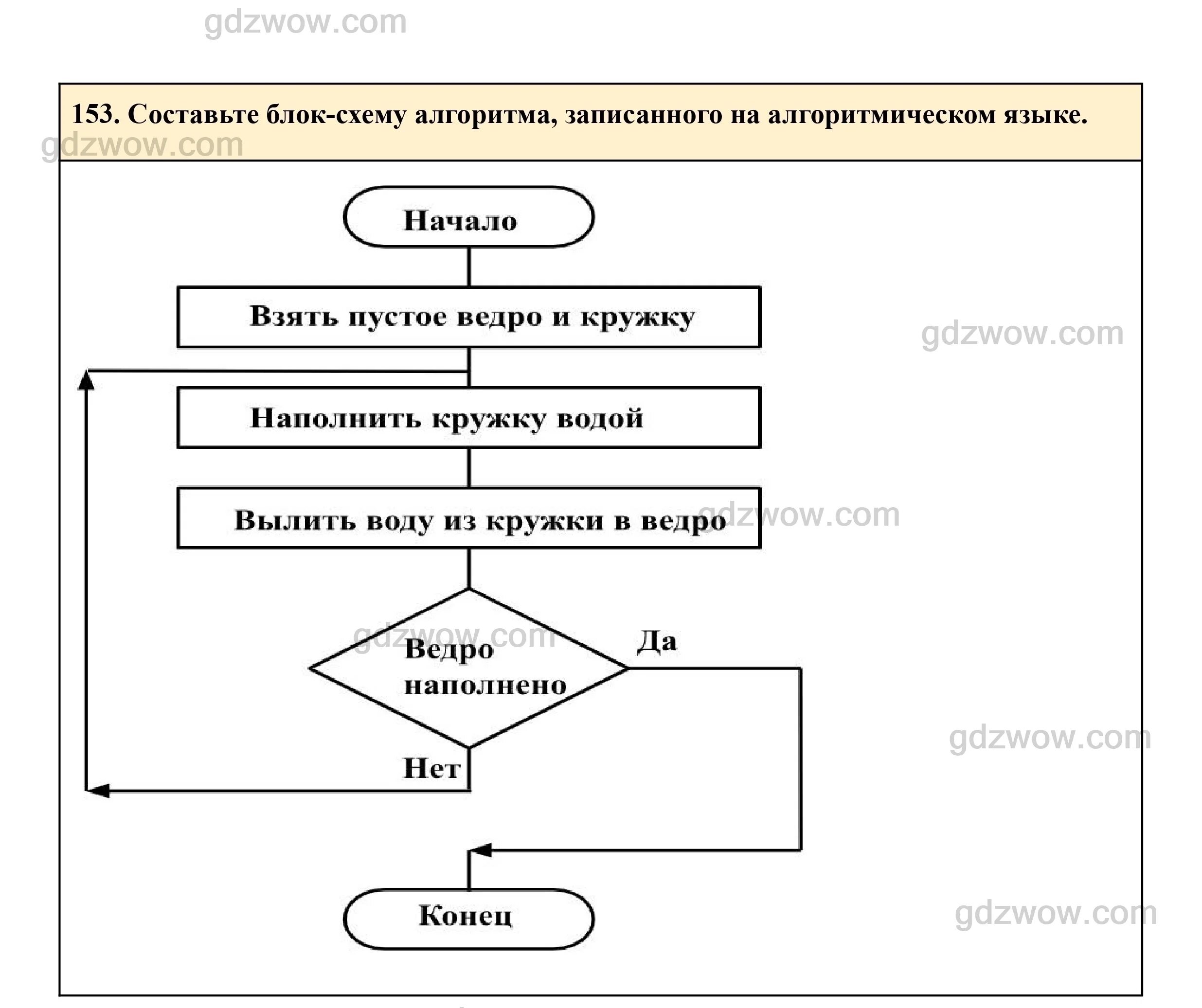 Картинки ФОРМЫ ЗАПИСЕЙ АЛГОРИТМОВ СХЕМЫ АЛГОРИТМОВ