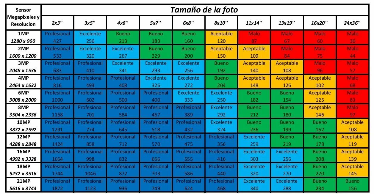 Таблица разрешений изображений. Разрешение мегапикселей. 8 МП разрешение. Разрешение в МП. Мп 3 сколько