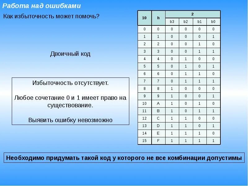 Бит четности служит для исправления ошибок. Контроль четности схемотехника. таблица истинности контроля четности. избыточность равномерного двоичного кода. комбинации 0 и 1.