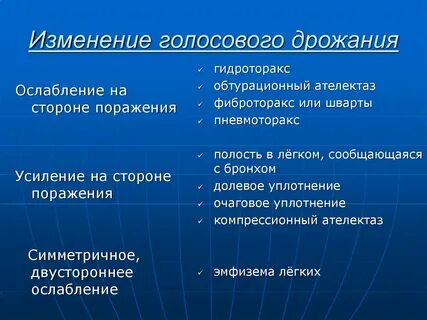 Усиленное голосовое дрожание