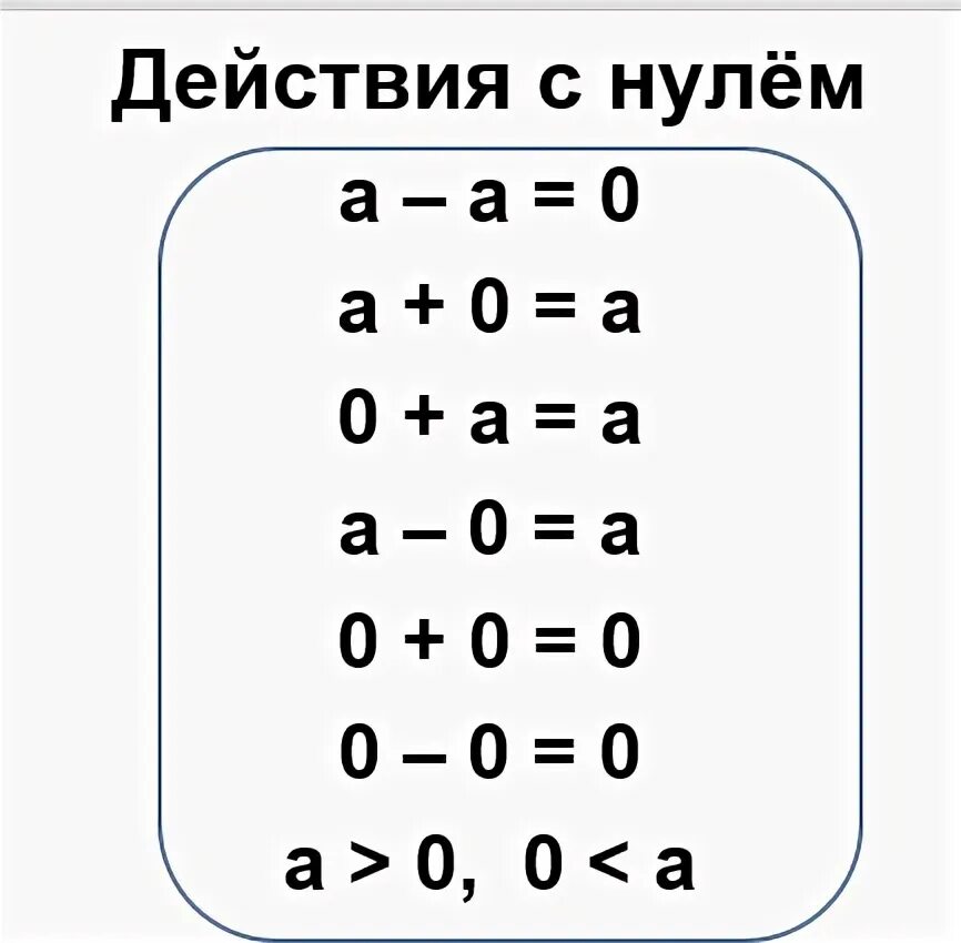 Действия с числом 0. Действия с нулем. Арифметические действия с нулем. Действия с 0. Действия с нулем в математике.