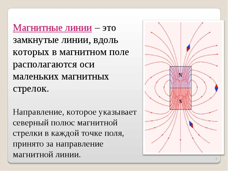 Силовые линии магнитного поля разомкнуты. Магнитные линии. Магнитные линии магнита. Магнитные силовые линии.