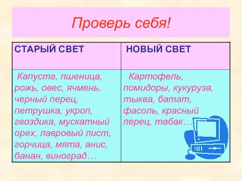 Старый свет новый свет биология. Дары нового и старого света. Части старого света. Старый и новый свет таблица. Дары старого света биология 6 класс.