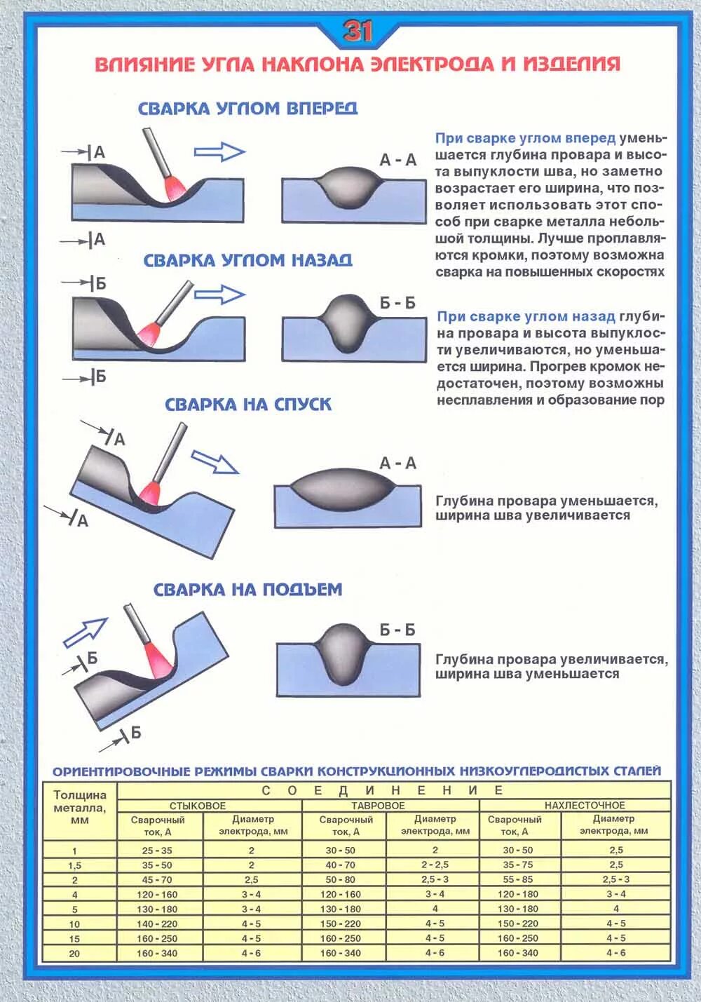 шов дуговой сварки электродом. расчёт пропускной способности трубопровода по диаметру. как рассчитать 1 квадратный метр плитки. теплоотдача 1м стальной трубы. должны быть больше толщины.
