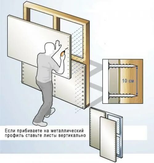 Гипсокартон вертикально или горизонтально