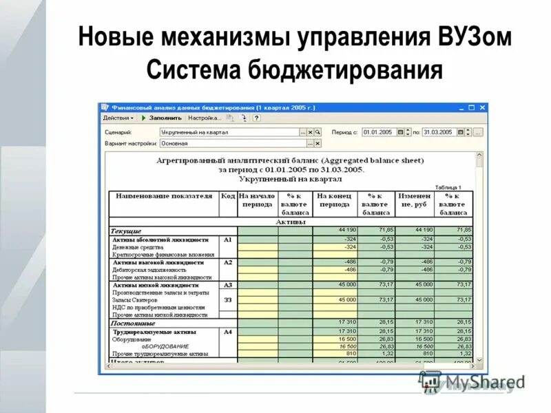 Система управления вузом. Управление учебным заведением. Анализ механизмов управления занятостью. АИС университет. Аис иро ру