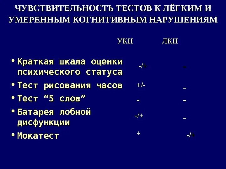 Шкала оценки психического статуса. Краткая шкала оценки психического статуса. . «Краткая шкала оценки когнитивных способностей» (MMSE). Батарея лобной дисфункции тест. Шкала оценки лобной дисфункции.