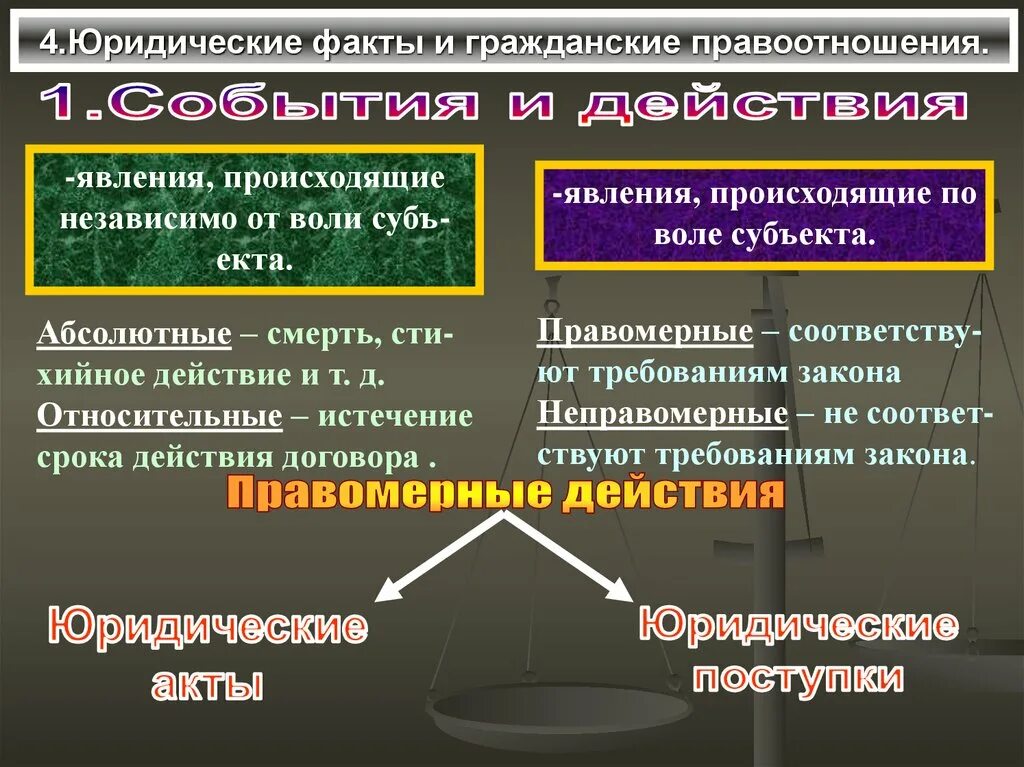 Юридические факты в гражданском праве. События и действия в гражданском праве. События и действия в гражданском праве примеры. Юридические факты гражданских правоотношений. Сходство и различие правоотношений