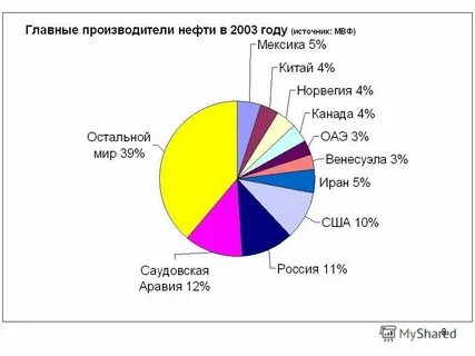 4 главные страны производители