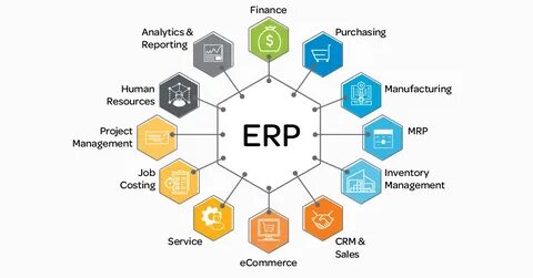 Модули erp системы