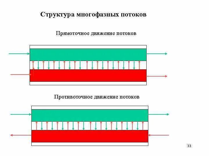 Данные о потоке движения
