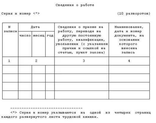 Сведения о работе в награждении. Форма трудовой книжки сведения о работе. Трудовая книжка сведения о работе. Таблица для заполнения трудовой книжки. Сведения в трудовой книжке.