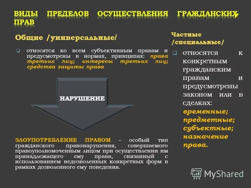 Виды пределов осуществления гражданских прав. Пределы осуществления гражданских прав. Понятие и виды пределов осуществления гражданских прав. Пределы осуществления субъективных гражданских прав. Злоупотребление правом называется