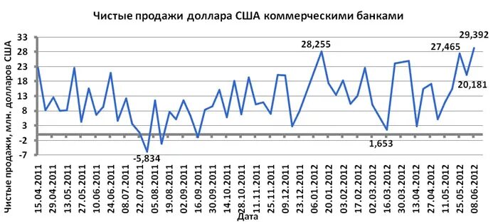 Курс драма rate. Драм в рубли. Банки Армении курсы валют. Курс доллара в Армении. Курс доллара к рублю в армянских банках.