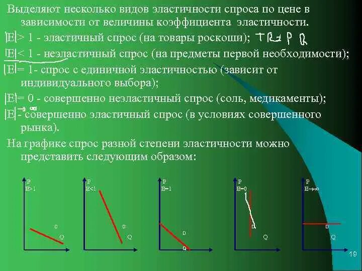 Эластичность предложения зависит главным образом от. На товары роскоши спрос эластичен. эластичность спроса на предметы роскоши. спрос на предметы роскоши график. на предметы роскоши спрос неэластичный.
