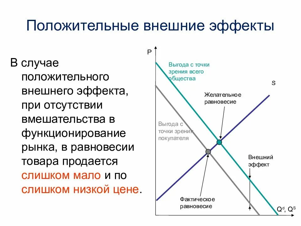 Получения положительного эффекта