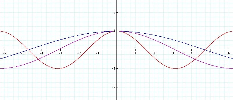 3Sin2X график: Решить y=3sin(2x) Microsoft Math Solver - Таловская средняя школа