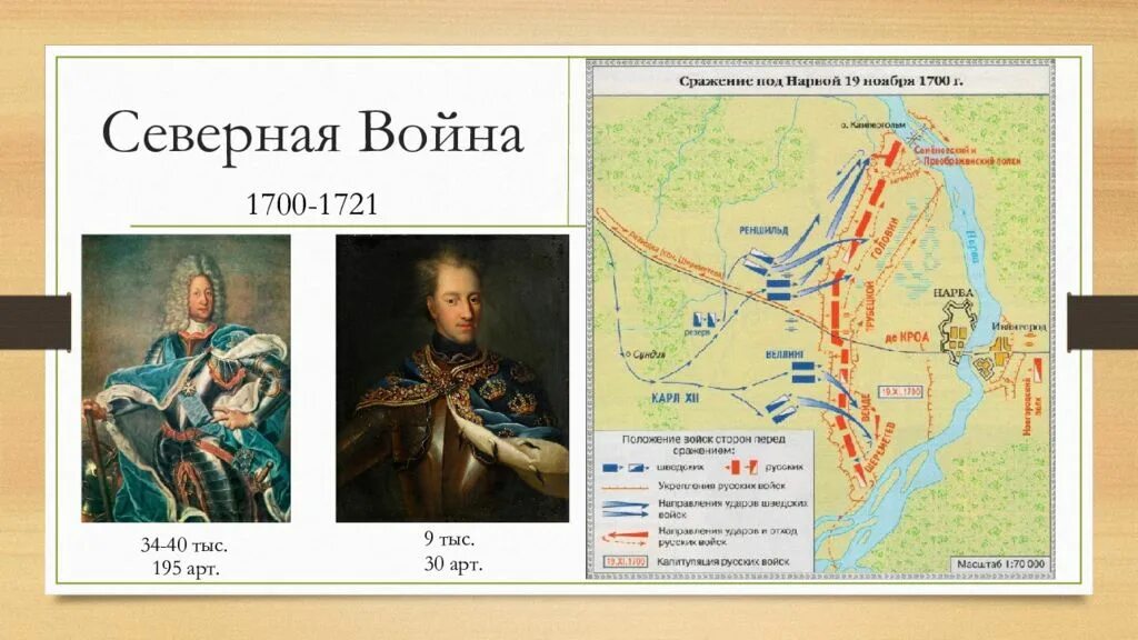 1 от 1700. Внешняя политика Петра 1 1700-1721.