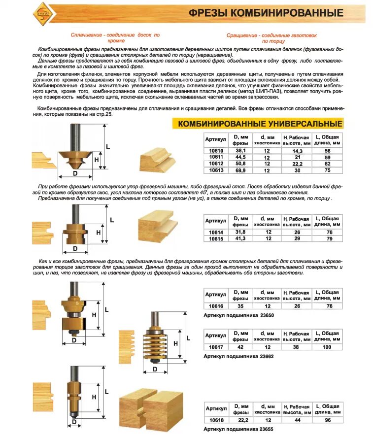 Расшифровка фрезы. Классификация фрез по дереву для ручного фрезера. Фреза Энкор 10610. Типы фрез по дереву для ручного фрезера и их Назначение. Фреза кромочная полустержневая по дереву 8х28dх36h.