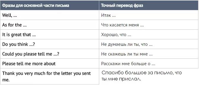 Клише пример английском языке Картинки КЛИШЕ СТАТЕЙ НА АНГЛИЙСКОМ