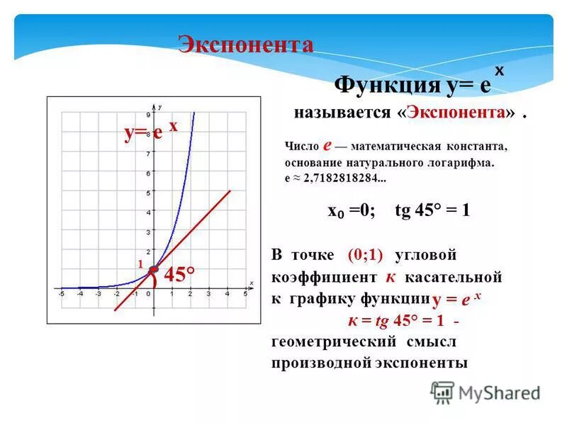 Функция y e в степени