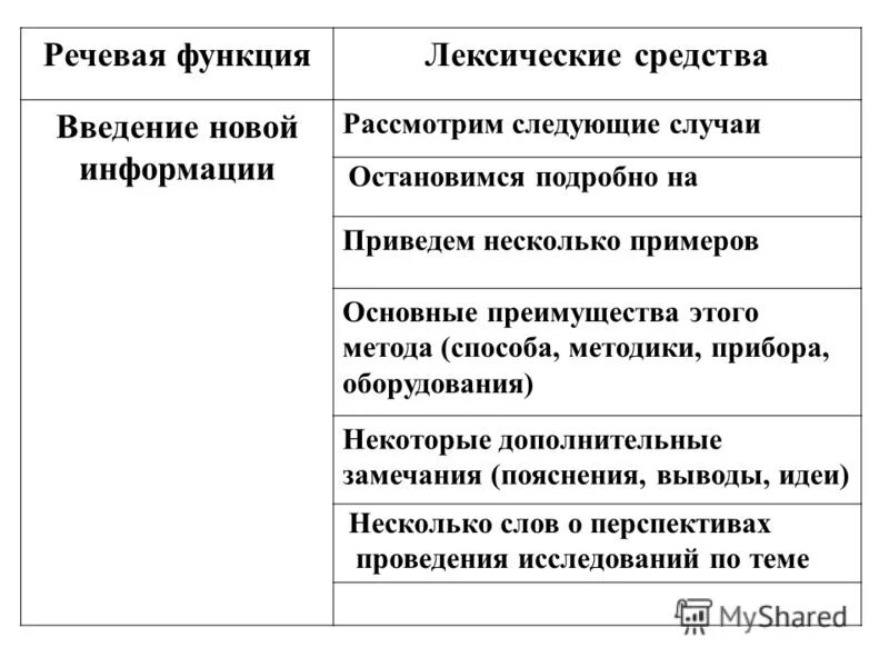 рассмотрим следующие случаи. умозаключения в речи. принцип симметрии. умозаключение предложение с этим словом. лексическая единица это в методике.