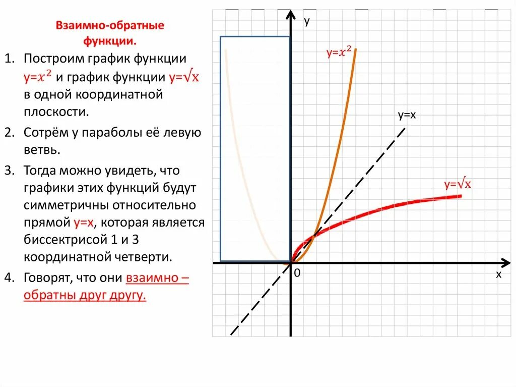 Функция обратная заданной. Взаимно обратные функции. Свойства графиков взаимно обратных функций. Графики взаимно обратных функций симметричны относительно. Как связаны графики взаимно обратных функций.