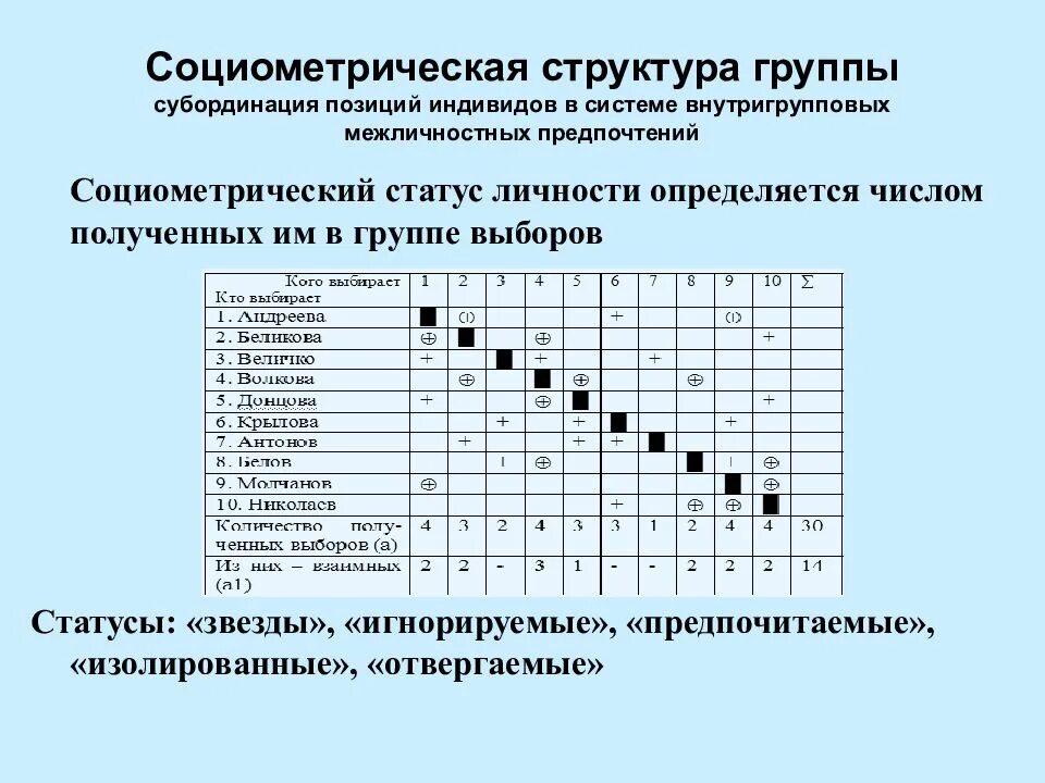 Социометрия. Социометрического статуса. Социометрическая таблица. Социометрическая карточка коллектива.