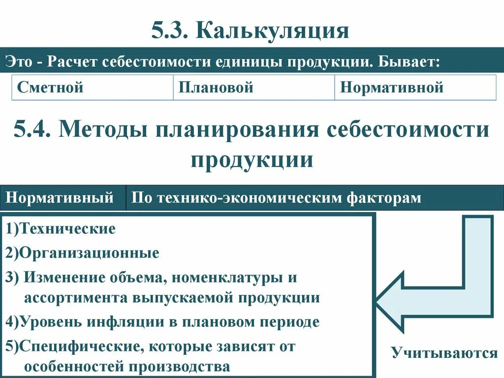 Калькуляция себестоимости продукции. Методы планирования себестоимости продукции. Себестоимость продукции по плану. Методы калькуляции по плановой себестоимости. Производство и калькулирования себестоимости продукции