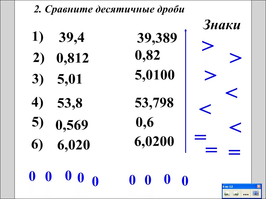 Сравнпниедесятичныхдробей5класс. 5 Кл сравнение десятичных дробей. Сравнить десятичные дроби 5 класс. Сравнениедесятичкных дробей 5 класс.