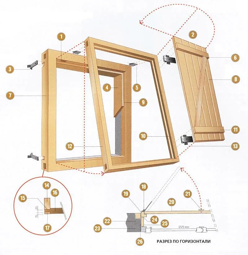 Окно изготовление своими руками. Сборка деревянных окон. Изготовлю оконные рамы деревянные. Рама для окна из дерева. Изготовить деревянное окно.