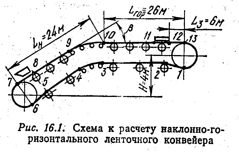Передаточное отношение ленточного конвейера. Расчетная схема ленточного конвейера. наклонные ленточные конвейеры схема. электрическая схема ленточного конвейера. тяговый расчет конвейера.