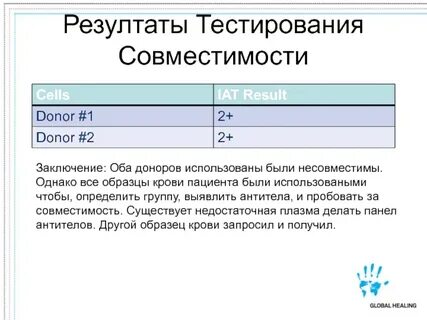 Тест на совместимость в отношениях