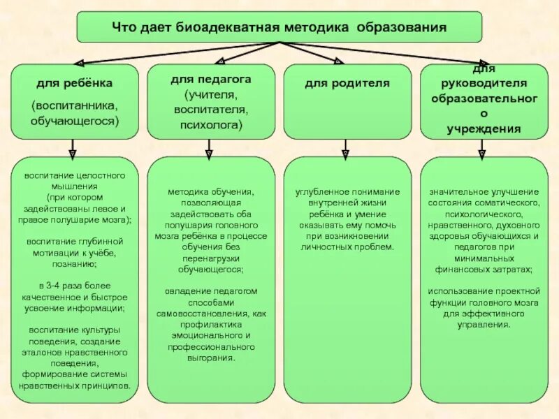 Что дает методика. Биоадекватная методика. Биоадекватная методика диагностики. Давать. Министерство образования методики