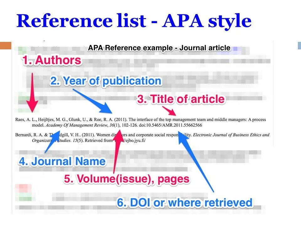 Style references. Apa Style reference list. Reference list in apa Style. References примеры. Ссылки в стиле apa.