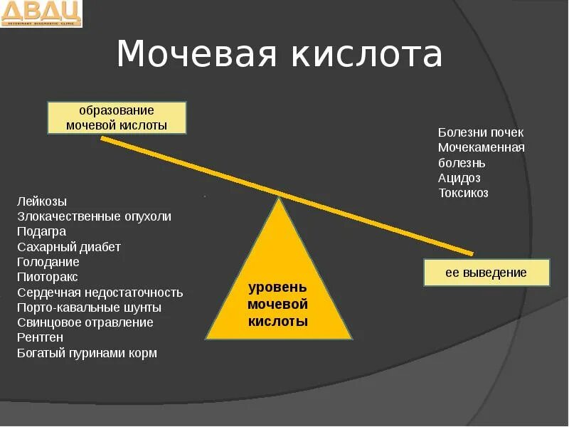 Мочевая кислота очень высокая. Сывороточный уровень мочевой кислоты. диабет и мочевая кислота. целевой уровень мочевой кислоты.