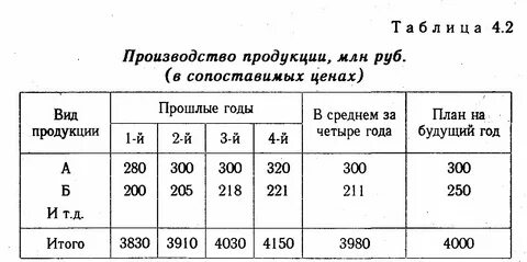 Год выпуск продукции
