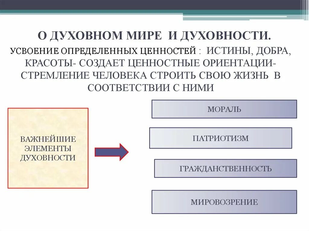 Значение понятия духовные ценности