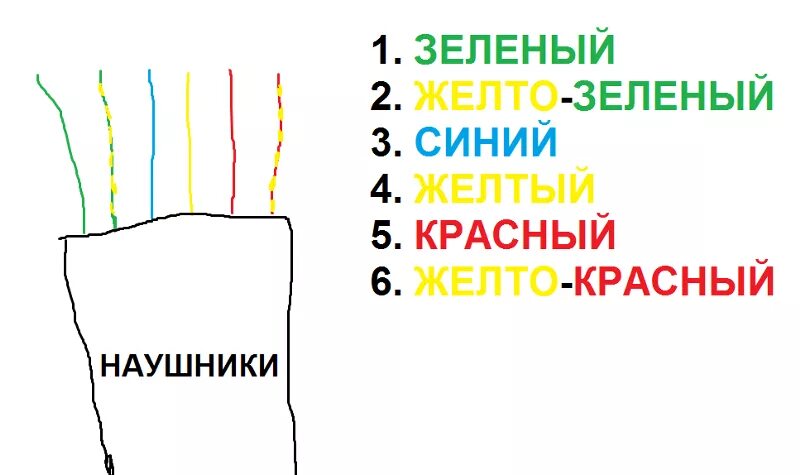 Ответы : Помогите с распиновкой наушников (6 пинов). Буду использовать mi