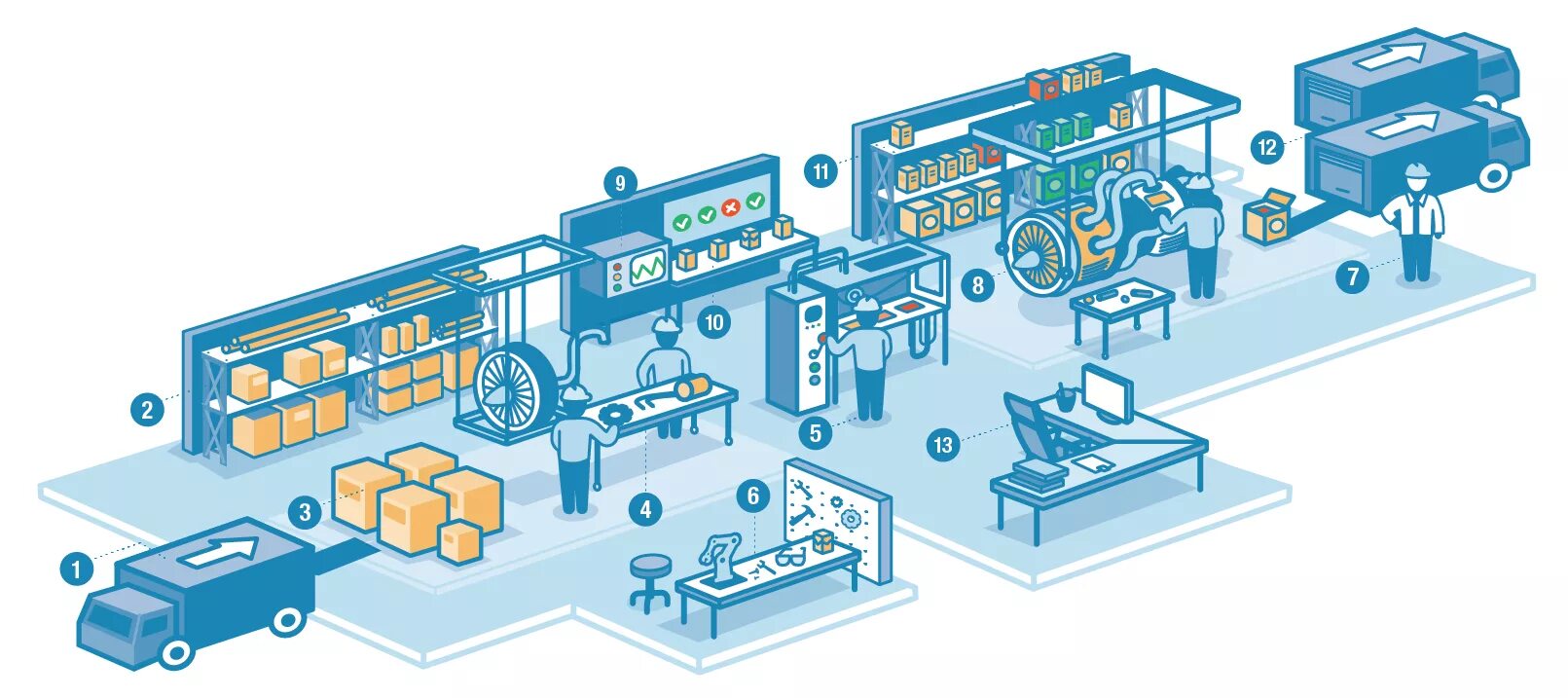 Total processing