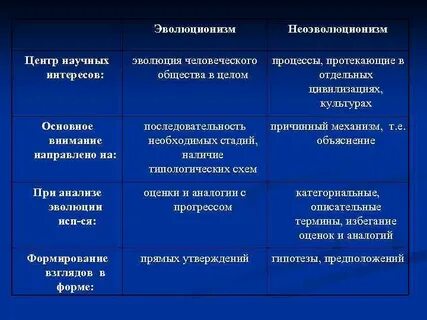 Эволюционные процессы в общественной жизни