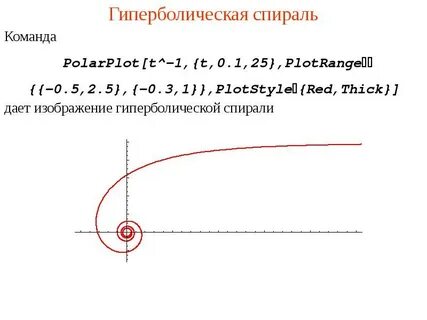 Спирали в системе координат