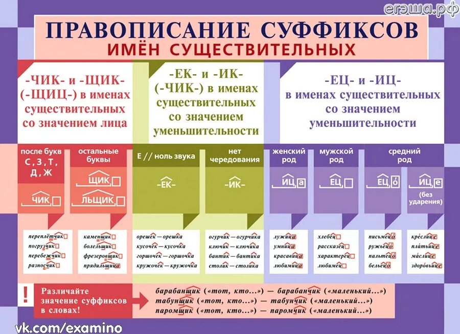 В 10 классе изучают русский язык. Правила правописания суффиксов существительных. правописание суффиксов существительных егэ. что такое суффикс в русском языке правило. правила написания суффиксов существительных таблица.