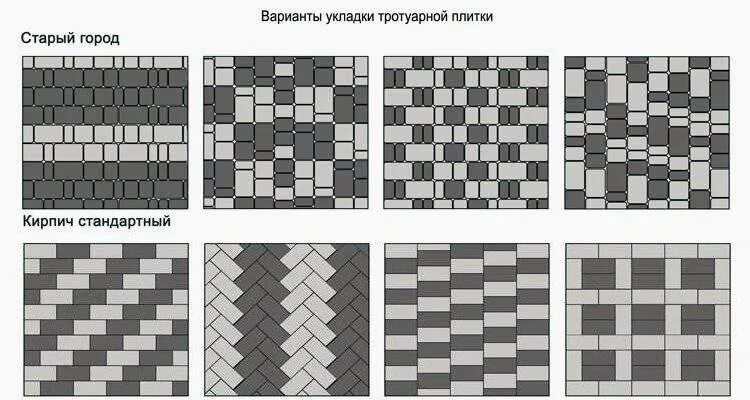 Рисунок укладки тротуарной плитки брусчатка. Рисунок укладки тротуарной плитки брусчатка. Схема раскладки брусчатки 200х100. Брусчатка старый город раскладка 3 цвета. Тротуарная плитка 200х200 раскладка.
